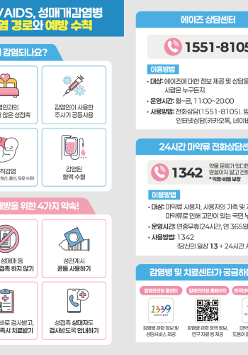 [첫 번째 칸: HIV/AIDS란?, 성매개감염병이란?]  HIV/AIDS란? HIV (Human Immunodeficiency Virus) 인체면역결핍바이러스 · 에이즈의 원인이 되는 바이러스 · HIV를 가지고 있는 사람은 ‘HIV 감염인’  AIDS (Acquired Immune Deficiency Syndrome) 후천성면역결핍증 · HIV 감염으로 인한 면역세포 파괴로 면역체계가 손상되어 각종 감염증, 암 등 질환이 나타나는 상태 · 이러한 질환이 진행된 사람은 ‘에이즈 환자’  성매개감염병이란? STI (Sexually Transmitted Infection) 성매개감염병 성접촉을 통해 전파되는 염증 및 감염성 질환으로, 세균 감염이나 바이러스 감염이 주 원인입니다. 세균 감염: 매독, 임질, 클라미디아감염증, 연성하감 등 바이러스 감염: 성기단순포진, 첨규콘딜롬, 사람유두종바이러스(HPV) 감염증 등   [두 번째 칸: HIV/AIDS, 성매개감염병 감염 경로와 예방 수칙]  어떻게 감염되나요? 감염인과의 안전하지 않은 성접촉 감염인이 사용한 주사기 공동사용 수직감염 (감염된 여성의 임신, 출산, 모유 수유) 감염된 혈액 수혈  감염 예방을 위한 4가지 약속! 익명, 성매매 등 위험한 성접촉 하지 않기 성관계 시 콘돔 사용하기 의심되면 바로 검사받고, 진단되면 즉시 치료받기 성접촉 상대자도 검사받도록 안내하기  [세 번째 칸: 상담센터 안내] 에이즈 상담센터 1551-8105 이용방법 · 대상: 에이즈에 대한 정보 제공 및 상담을 원하는 사람은 누구든지 · 운영시간: 월~금, 11:00~20:00 · 사용방법: 전화상담(1551-8105), 방문상담, 인터넷상담(카카오톡, 네이버 지식iN)  24시간 마약류 전화상담센터 1342 (약물 문제가 있다면 망설이지 말고 전화하세요! *익명·비밀 보장) 이용방법 · 대상: 마약류 사용자, 사용자의 가족 및 지인 등 마약류로 인해 고민이 있는 국민 누구나 · 운영시간: 연중무휴(24시간, 연 365일) · 사용방법: 1342 (당신의 일상 13 + 24시간 사이 42)  감염병 및 치료센터가 궁금하다면? - 질병관리청 콜센터 1339: 감염병 관련 정보 및 상담서비스 제공 - 질병관리청 홈페이지: 감염병 관련 정책 정보, 연구 자료 등 제공 (QR코드) - 한국마약퇴치운동본부 1342: 마약류 중독으로 도움이 필요한 국민 지원 2025.11.18.   [네 번째 칸: 메인 슬로건 및 하단 문구] 예방과 실천은 제대로 감염과 전파는 제로로 마약류 등 약물 사용자들은 HIV/AIDS, 성매개감염병에 감염될 위험이 높습니다. · 주사기는 반드시 1회용을 사용하고, 재사용하거나 공유하지 않습니다. · 정기적인 검사를 통해 자신의 성건강을 확인합니다. · 예방수칙을 제대로 알고 꾸준히 실천하는 것이 중요합니다. 보건복지부 | 질병관리청 | 한국마약퇴치운동본부