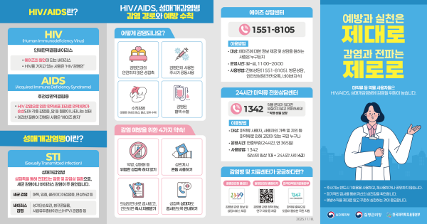 [첫 번째 칸: HIV/AIDS란?, 성매개감염병이란?]  HIV/AIDS란? HIV (Human Immunodeficiency Virus) 인체면역결핍바이러스 · 에이즈의 원인이 되는 바이러스 · HIV를 가지고 있는 사람은 ‘HIV 감염인’  AIDS (Acquired Immune Deficiency Syndrome) 후천성면역결핍증 · HIV 감염으로 인한 면역세포 파괴로 면역체계가 손상되어 각종 감염증, 암 등 질환이 나타나는 상태 · 이러한 질환이 진행된 사람은 ‘에이즈 환자’  성매개감염병이란? STI (Sexually Transmitted Infection) 성매개감염병 성접촉을 통해 전파되는 염증 및 감염성 질환으로, 세균 감염이나 바이러스 감염이 주 원인입니다. 세균 감염: 매독, 임질, 클라미디아감염증, 연성하감 등 바이러스 감염: 성기단순포진, 첨규콘딜롬, 사람유두종바이러스(HPV) 감염증 등   [두 번째 칸: HIV/AIDS, 성매개감염병 감염 경로와 예방 수칙]  어떻게 감염되나요? 감염인과의 안전하지 않은 성접촉 감염인이 사용한 주사기 공동사용 수직감염 (감염된 여성의 임신, 출산, 모유 수유) 감염된 혈액 수혈  감염 예방을 위한 4가지 약속! 익명, 성매매 등 위험한 성접촉 하지 않기 성관계 시 콘돔 사용하기 의심되면 바로 검사받고, 진단되면 즉시 치료받기 성접촉 상대자도 검사받도록 안내하기  [세 번째 칸: 상담센터 안내] 에이즈 상담센터 1551-8105 이용방법 · 대상: 에이즈에 대한 정보 제공 및 상담을 원하는 사람은 누구든지 · 운영시간: 월~금, 11:00~20:00 · 사용방법: 전화상담(1551-8105), 방문상담, 인터넷상담(카카오톡, 네이버 지식iN)  24시간 마약류 전화상담센터 1342 (약물 문제가 있다면 망설이지 말고 전화하세요! *익명·비밀 보장) 이용방법 · 대상: 마약류 사용자, 사용자의 가족 및 지인 등 마약류로 인해 고민이 있는 국민 누구나 · 운영시간: 연중무휴(24시간, 연 365일) · 사용방법: 1342 (당신의 일상 13 + 24시간 사이 42)  감염병 및 치료센터가 궁금하다면? - 질병관리청 콜센터 1339: 감염병 관련 정보 및 상담서비스 제공 - 질병관리청 홈페이지: 감염병 관련 정책 정보, 연구 자료 등 제공 (QR코드) - 한국마약퇴치운동본부 1342: 마약류 중독으로 도움이 필요한 국민 지원 2025.11.18.   [네 번째 칸: 메인 슬로건 및 하단 문구] 예방과 실천은 제대로 감염과 전파는 제로로 마약류 등 약물 사용자들은 HIV/AIDS, 성매개감염병에 감염될 위험이 높습니다. · 주사기는 반드시 1회용을 사용하고, 재사용하거나 공유하지 않습니다. · 정기적인 검사를 통해 자신의 성건강을 확인합니다. · 예방수칙을 제대로 알고 꾸준히 실천하는 것이 중요합니다. 보건복지부 | 질병관리청 | 한국마약퇴치운동본부