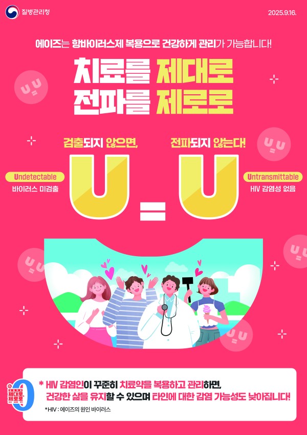 상단 로고: 질병관리청 날짜: 2025. 9. 16. 상단 문구: 에이즈는 항바이러스제 복용으로 건강하게 관리가 가능합니다! 중앙 메인 슬로건: 치료를 제대로 전파를 제로로 U=U 설명부: 검출되지 않으면, 전파되지 않는다! U = U (왼쪽) Undetectable : 바이러스 미검출 (오른쪽) Untransmittable : HIV 감염성 없음 중앙 일러스트: 의사와 밝게 웃고 있는 시민들의 모습 하단 박스 문구: HIV 감염인이 꾸준히 치료약을 복용하고 관리하면, 건강한 삶을 유지할 수 있으며 타인에 대한 감염 가능성도 낮아집니다! HIV : 에이즈의 원인 바이러스 좌측 하단 엠블럼: 감염 제로 제대로, 제로로 HIV AIDS STI